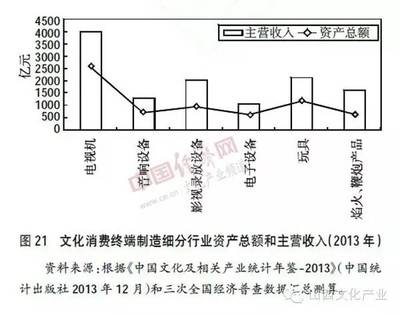 从“硬件逆袭”到“内容破局” 我国影视录放设备产业的文化发展观察